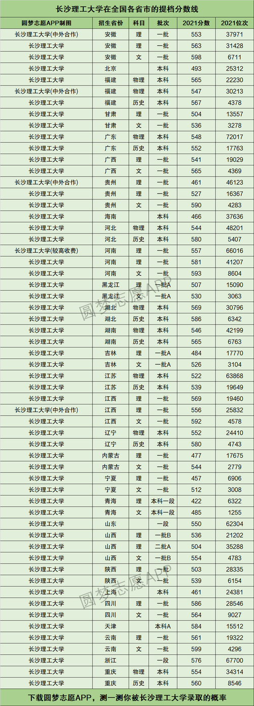 长沙一本大学排名及分数线 育学科普