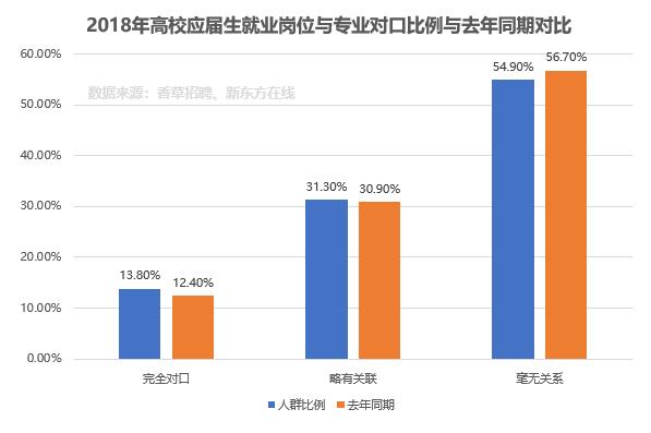 服务外包专业就业方向与就业岗位有哪些 育学科普