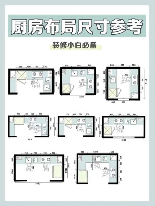 完整布局方案在此，让你的厨房更实用(厨房布局在此装修烹饪) 建筑知识