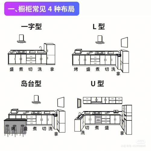 怎样选择橱柜你知道吗？拥有高质量橱柜让你恋上厨房(橱柜厨房让你字型你知道) 建筑知识