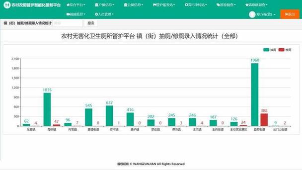 一个平台 一键报修 潍坊青州市农村改厕“售后”智能升级(管护报修农村改厕服务站) 汽修知识