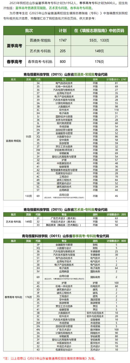 青岛恒星科技学院就业率及就业前景怎么样 育学科普