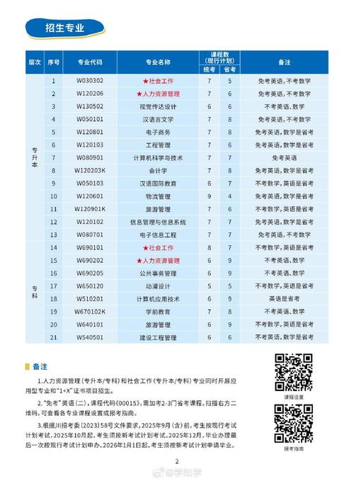 成都信息工程大学就业率及就业前景怎么样 育学科普