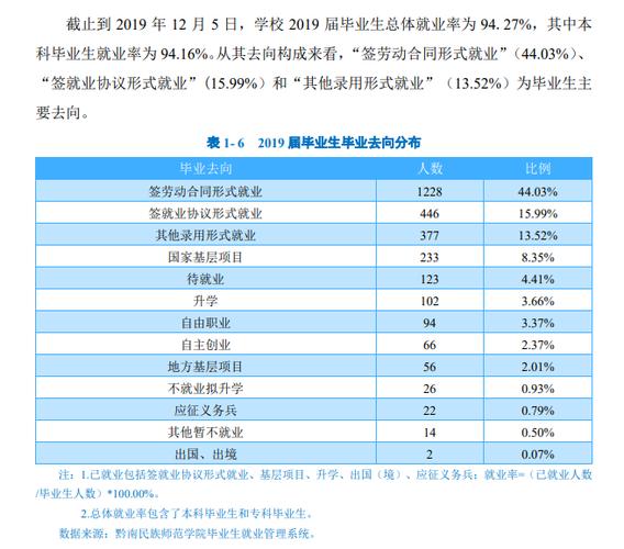 黔南民族师范学院就业率及就业前景怎么样 育学科普