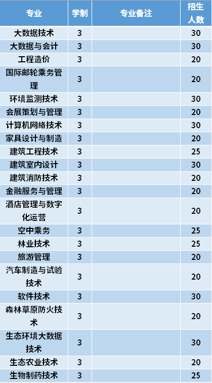 黑龙江生态工程职业学院有哪些专业? 育学科普 黑龙江生态工程职业学院有哪些专业? 育学科普