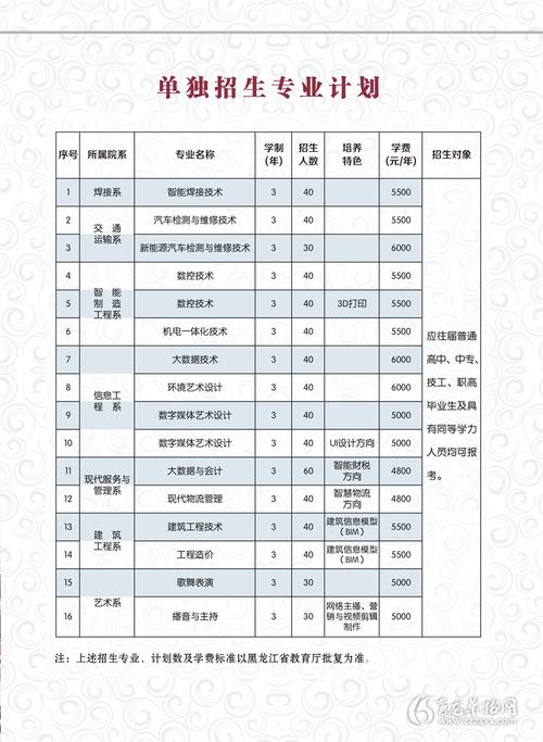 佳木斯职业学院有哪些专业？ 育学科普