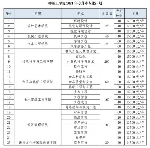 柳州工学院有哪些专业？ 育学科普