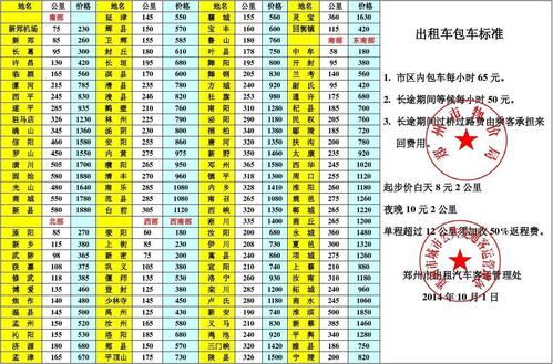 市场太内卷 | 聚访(师傅出租车价格心里话出租车司机) 汽修知识