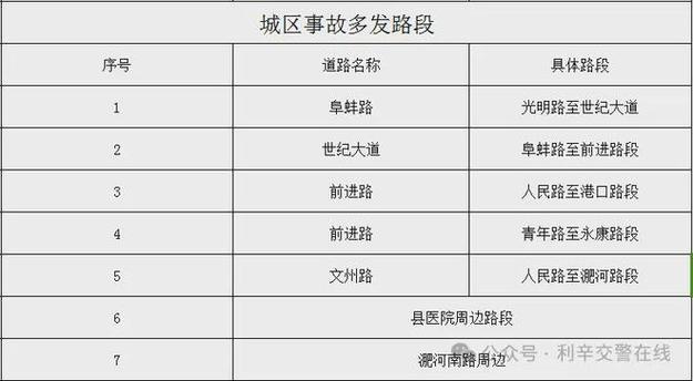 广昌县公安局交警大队车管所2022年“春节”假日期间窗口对外服务时间安排(交警大队服务预约公安局交管) 汽修知识