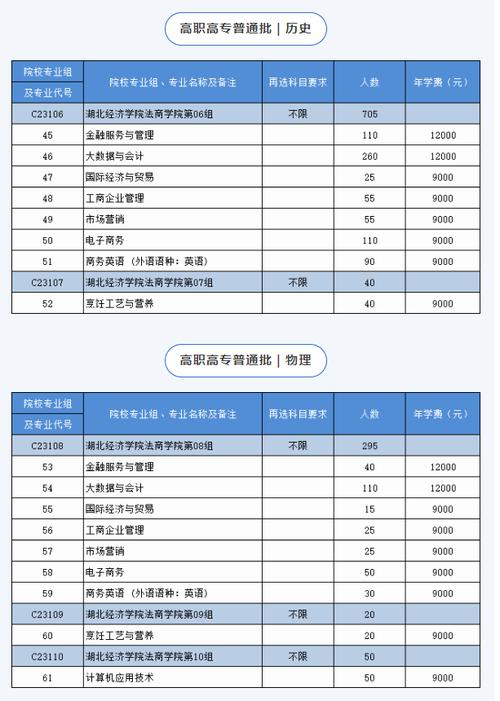湖北经济学院法商学院就业率及就业前景怎么样 育学科普 湖北经济学院法商学院就业率及就业前景怎么样 育学科普