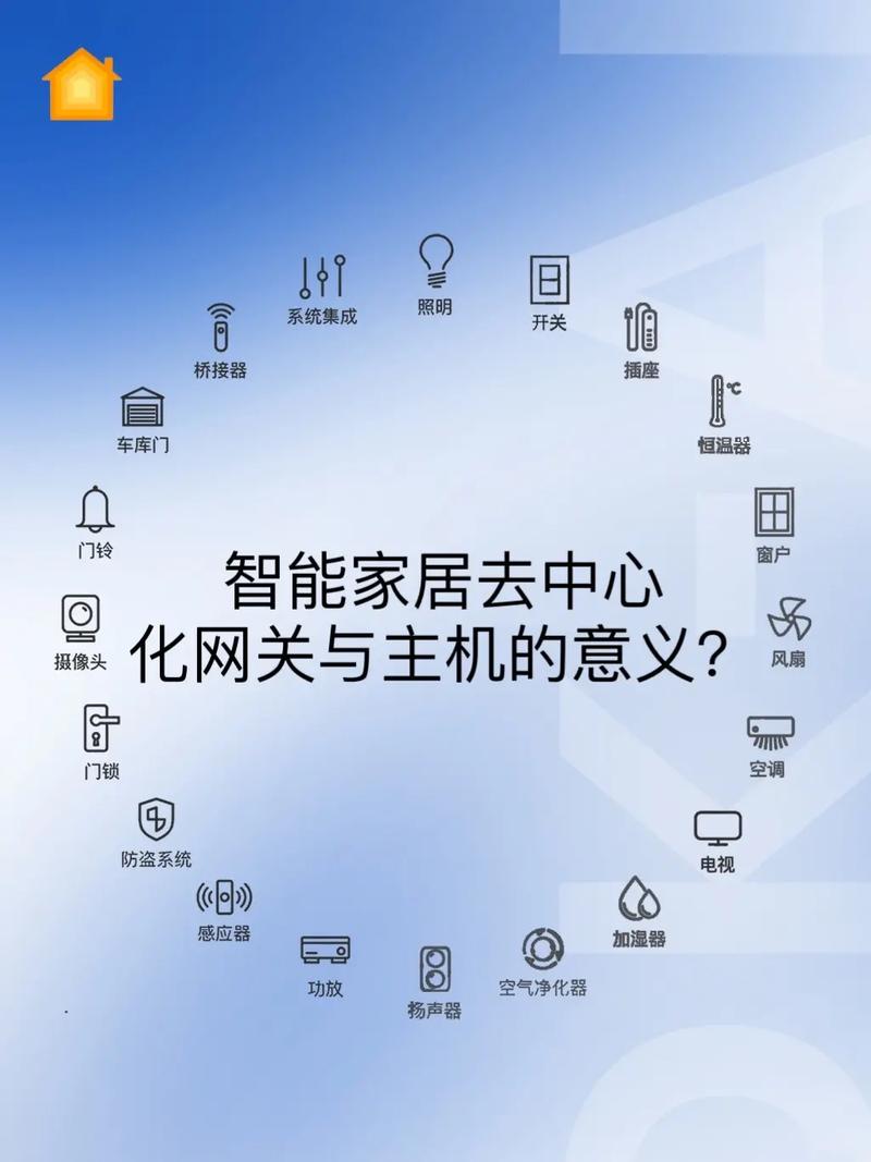 很难懂？真不是(智能系统很难智能家居网关) 建筑知识