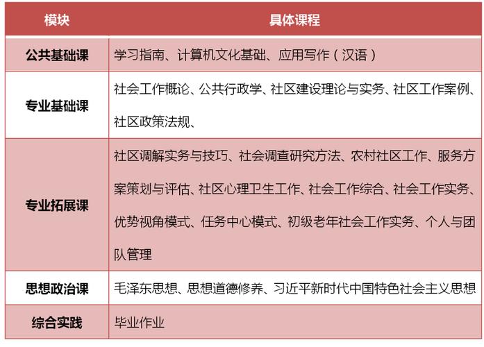 社区管理与服务专业怎么样_就业方向_主要学什么 育学科普