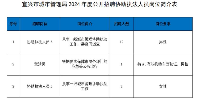 转需！云南最新一批招聘来了(招聘来了岗位报名请登录) 汽修知识