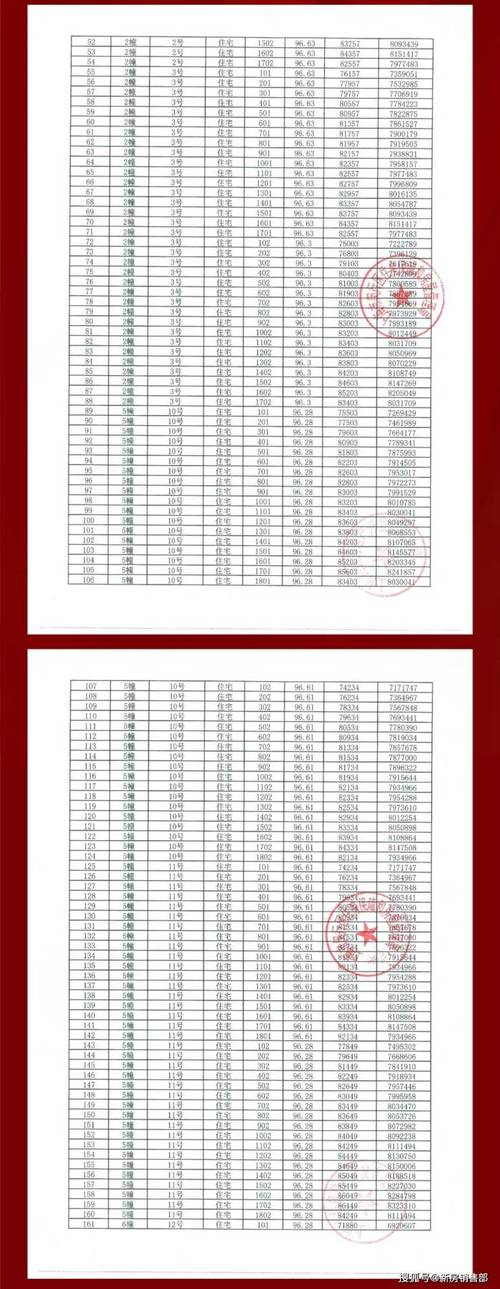 普通住宅均价约11626元/㎡！(备案均价普通住宅建面房源) 建筑知识