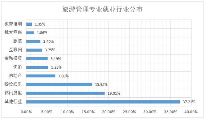 定制旅行管理与服务专业怎么样_就业方向_主要学什么 育学科普