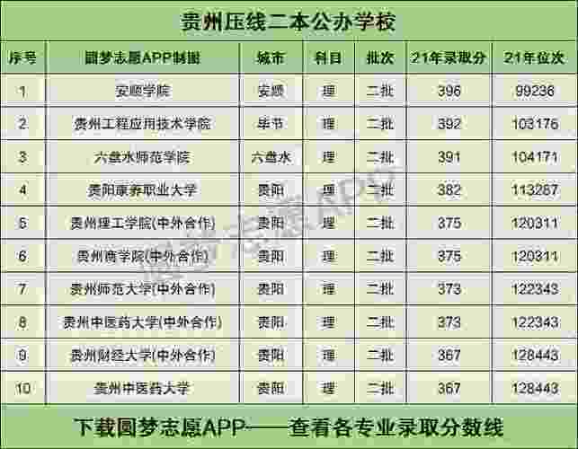 贵阳二本大学有哪些学校 育学科普