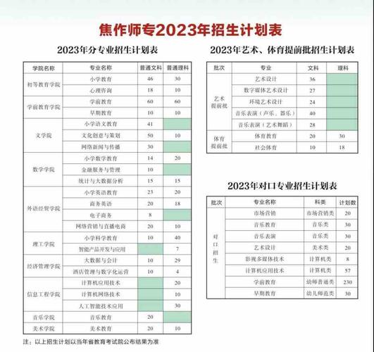 济南幼儿师范高等专科学校 2024年普通高考招生简章(面向培养本专业教育数据) 汽修知识