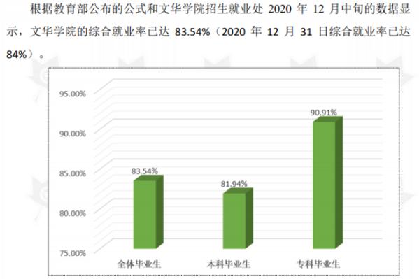 文华学院就业率及就业前景怎么样 育学科普