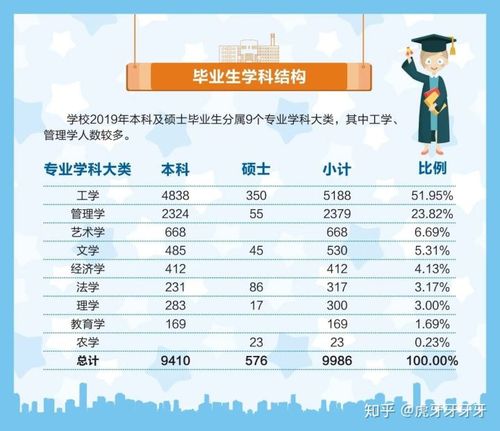 西华大学就业率及就业前景怎么样 育学科普