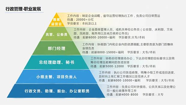 信用管理专业怎么样_就业方向_主要学什么 育学科普 信用管理专业怎么样_就业方向_主要学什么 育学科普