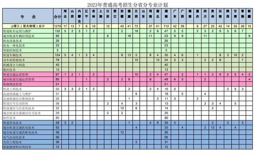 湖南铁路科技职业技术学院有哪些专业？ 育学科普