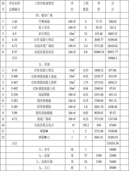 庭院怎么控制预算(庭院预算控制超支土建) 建筑知识