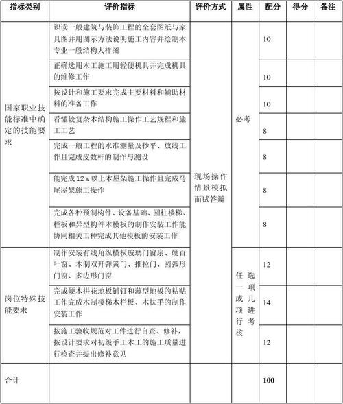 木工证考试内容(木工考生考试内容考试安全生产) 建筑知识