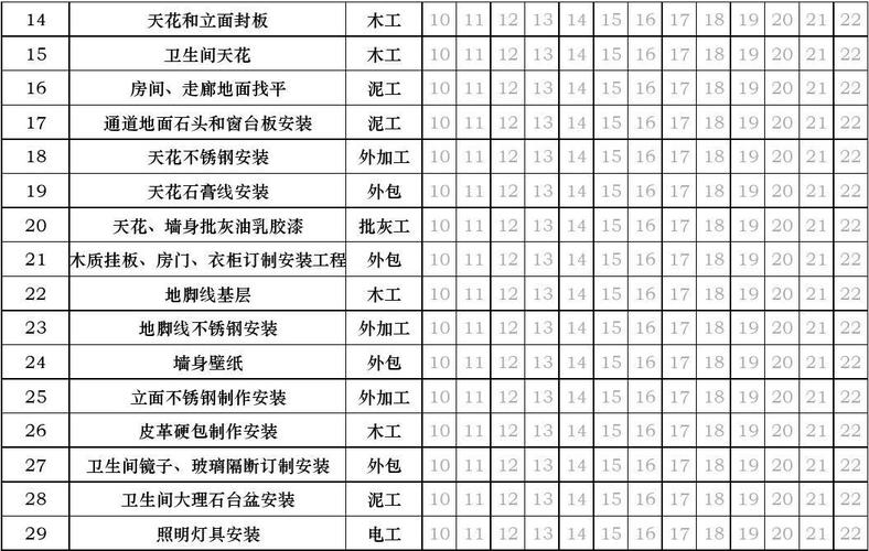 不怕装修进度乱套！(装修进场开工橱柜时间表) 建筑知识