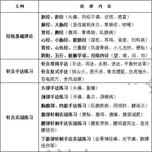 针灸推拿专业怎么样_就业方向_主要学什么 育学科普