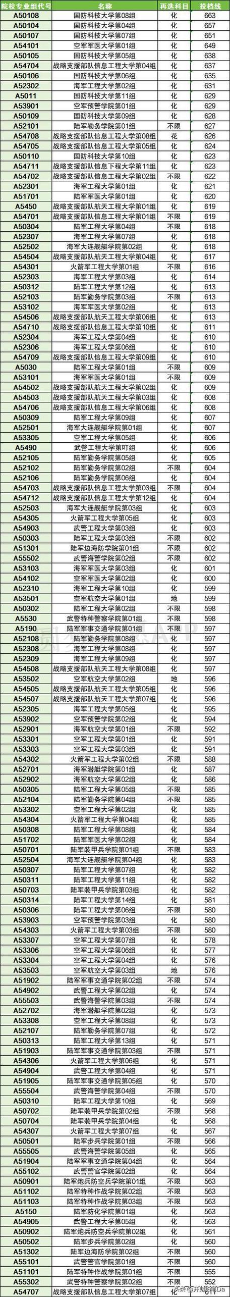 2024湖北历史310分能上什么大学？ 育学科普