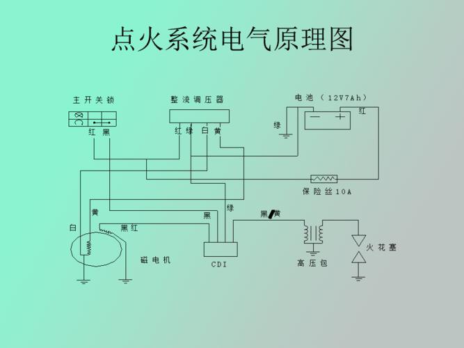 御捷E捷 E驰 YGM6371 6372BEV YGM7000BEV维修手册电路图资料库(维修助力手册电路图资料库) 汽修知识