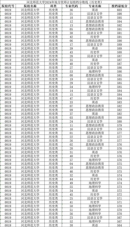 2024河北物理225分能上什么大学？ 育学科普