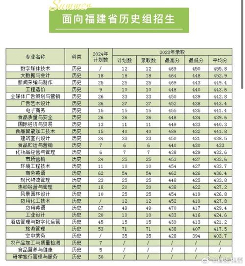 漳州职业技术学院有哪些专业？ 育学科普