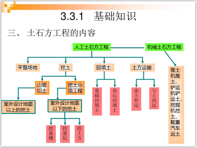 土建的一些基本常识(土建工程建筑物非常重要都会) 建筑知识