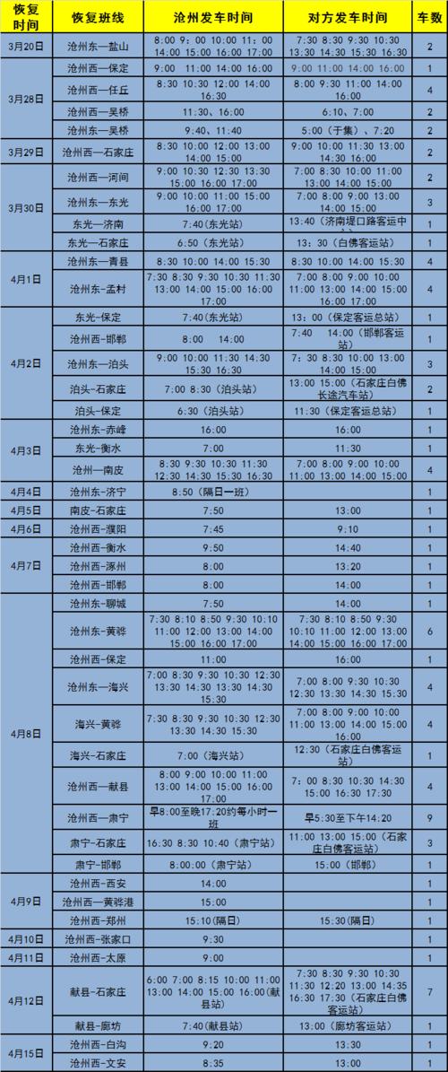 这些线路恢复(客运日起恢复运营发车时间) 汽修知识