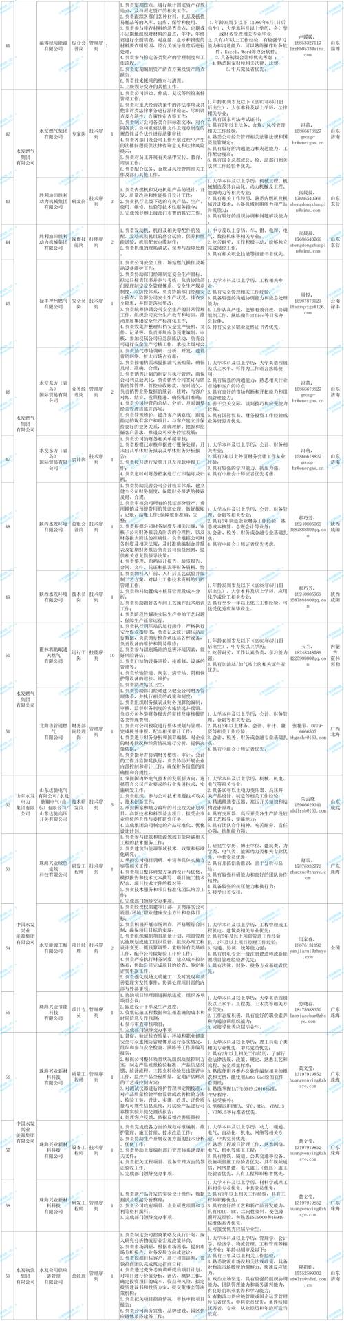 93家！武清这些企业正在招聘（下）(以上学历薪资工作经验待遇优先) 汽修知识