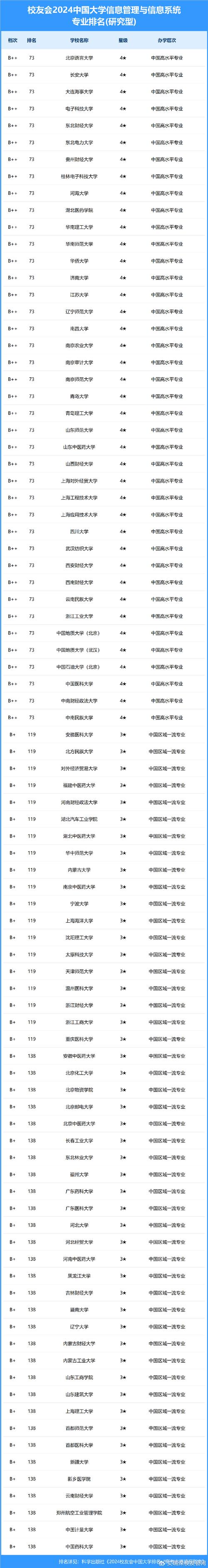 哪些大学有信息管理与信息系统专业 育学科普