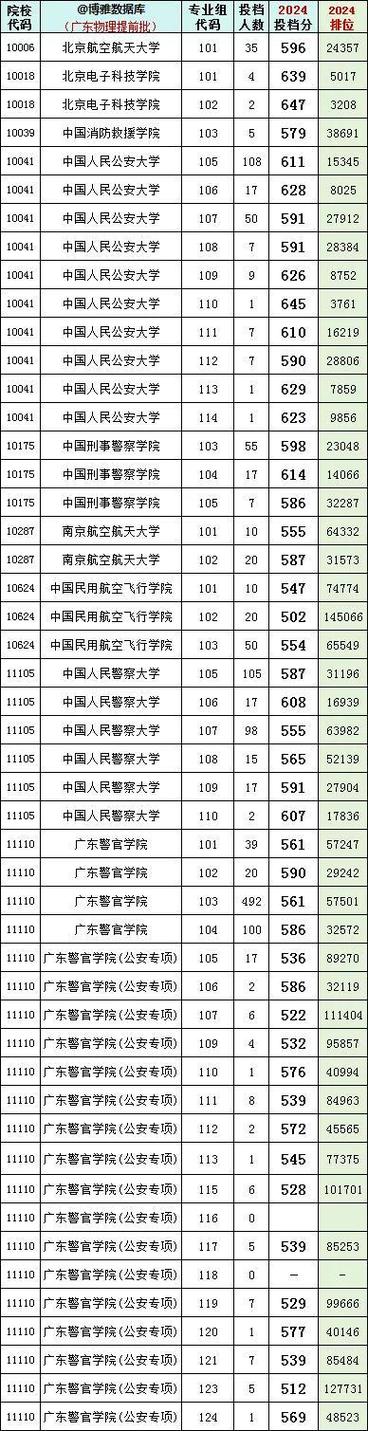 2024广东物理555分能上什么大学？ 育学科普