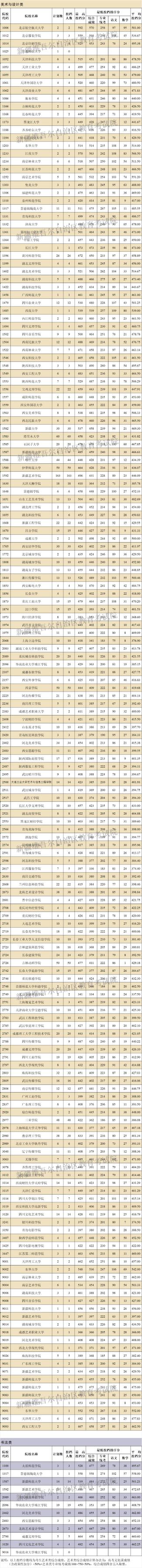 2024乌鲁木齐公办本科大学有哪些 育学科普