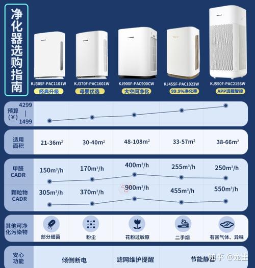 这7大智能电器最值得入手，能提高你的幸福指数(智能最值得入手指数提高) 建筑知识