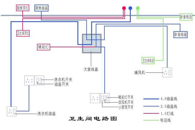 不坑你坑谁？装修时连这5个最基础的电路知识都不知道(都不电路知识装修基础) 建筑知识