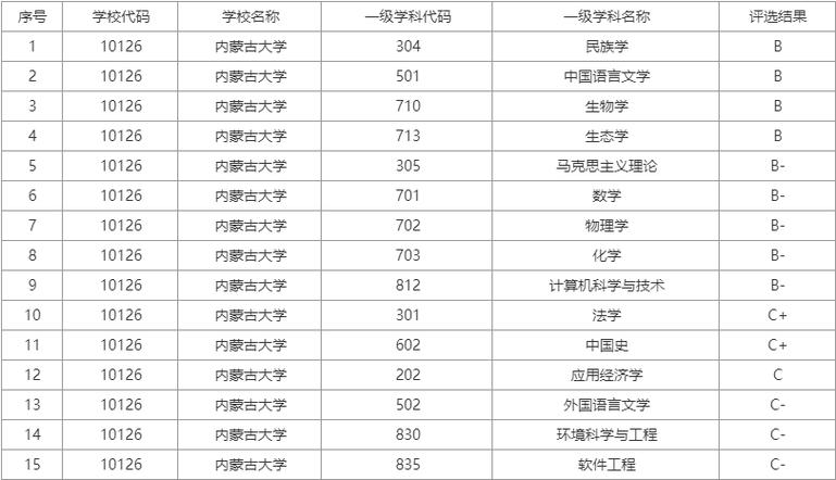 全国民族类211大学有哪些 育学科普