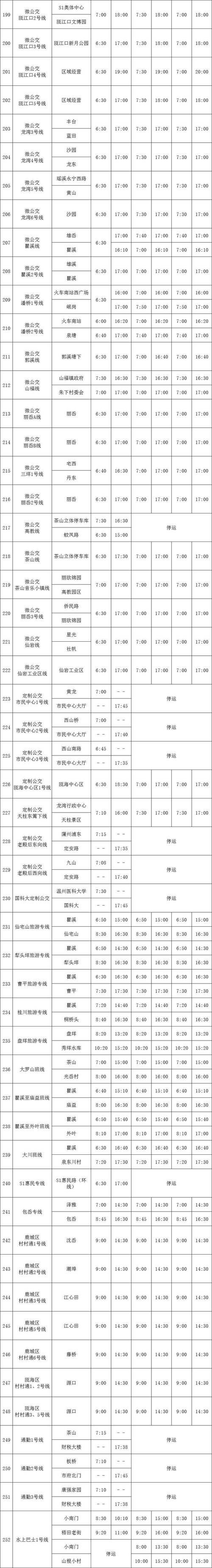 市区至昌邑客运公交化改造票价低时间短受欢迎(市区交运公交票价公交车) 汽修知识