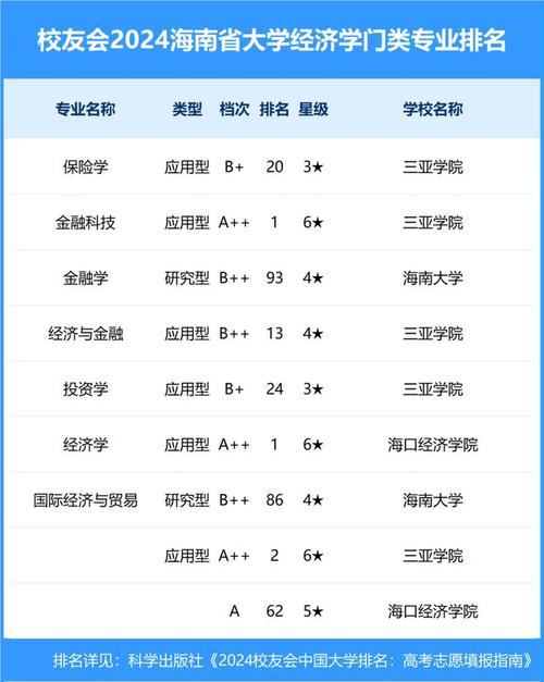 海口一本大学排名及分数线 育学科普