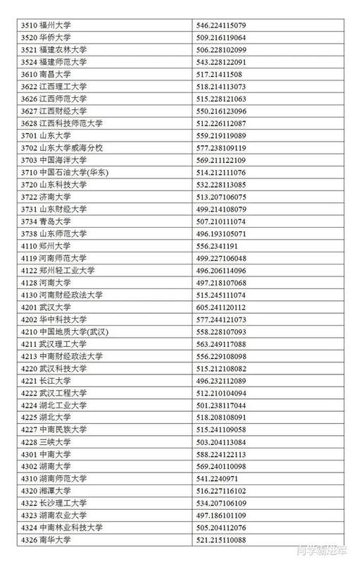 2024宁夏理科420分能上什么大学？ 育学科普