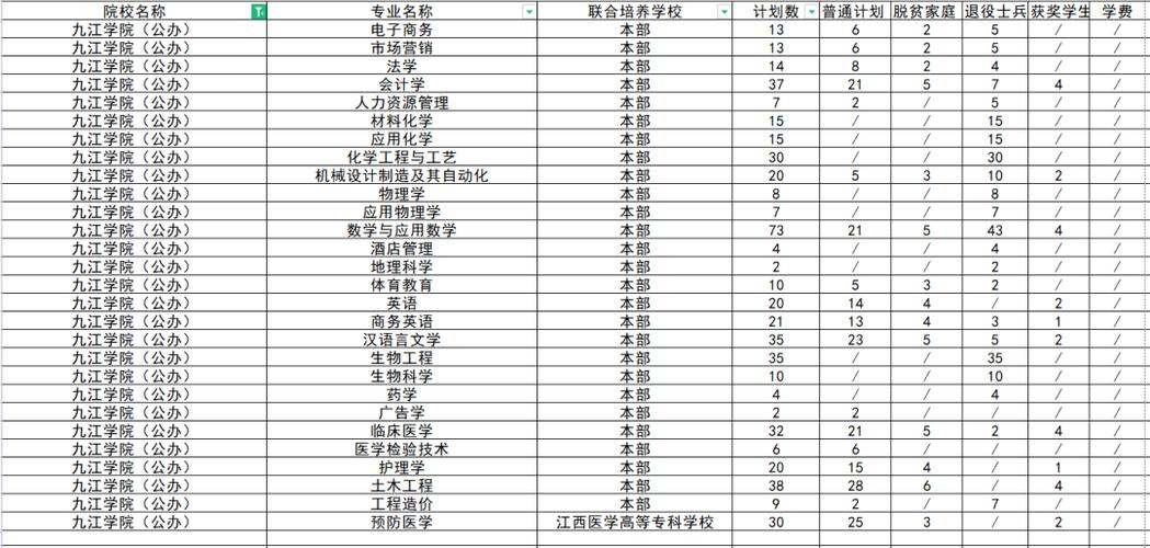 九江学院学费多少钱一年 育学科普