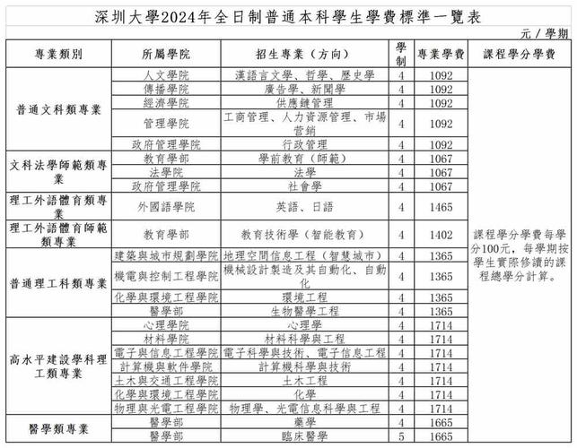 2024深圳公办本科大学有哪些 育学科普