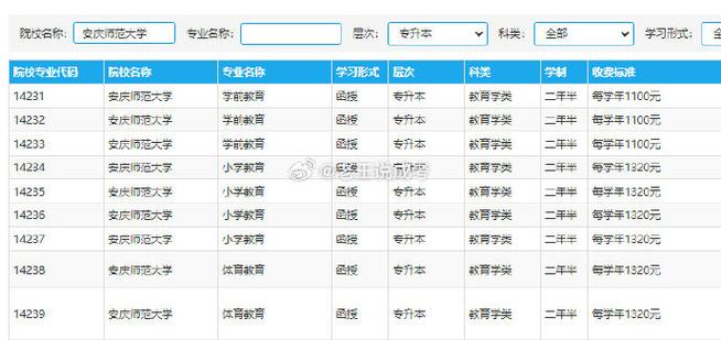 安庆师范大学学费多少钱一年 育学科普