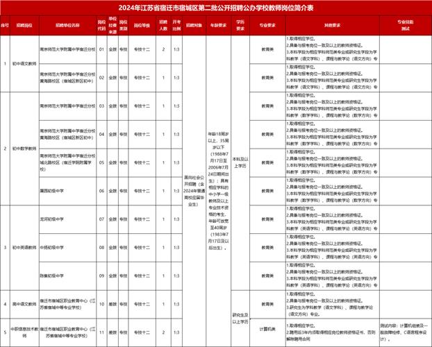 湖南省汽车技师学院2024年公开招聘岗位、计划及要求一览表(岗位硕士学历教师放宽) 汽修知识