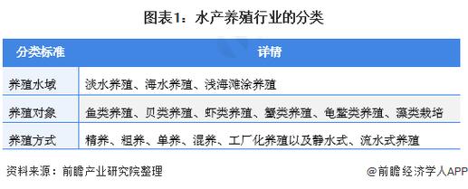 水产包括哪些专业 育学科普